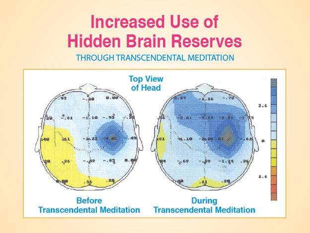 Areas of Research