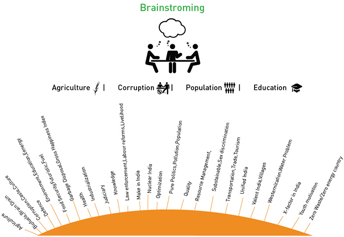 Unnat Bharat Abhiyan